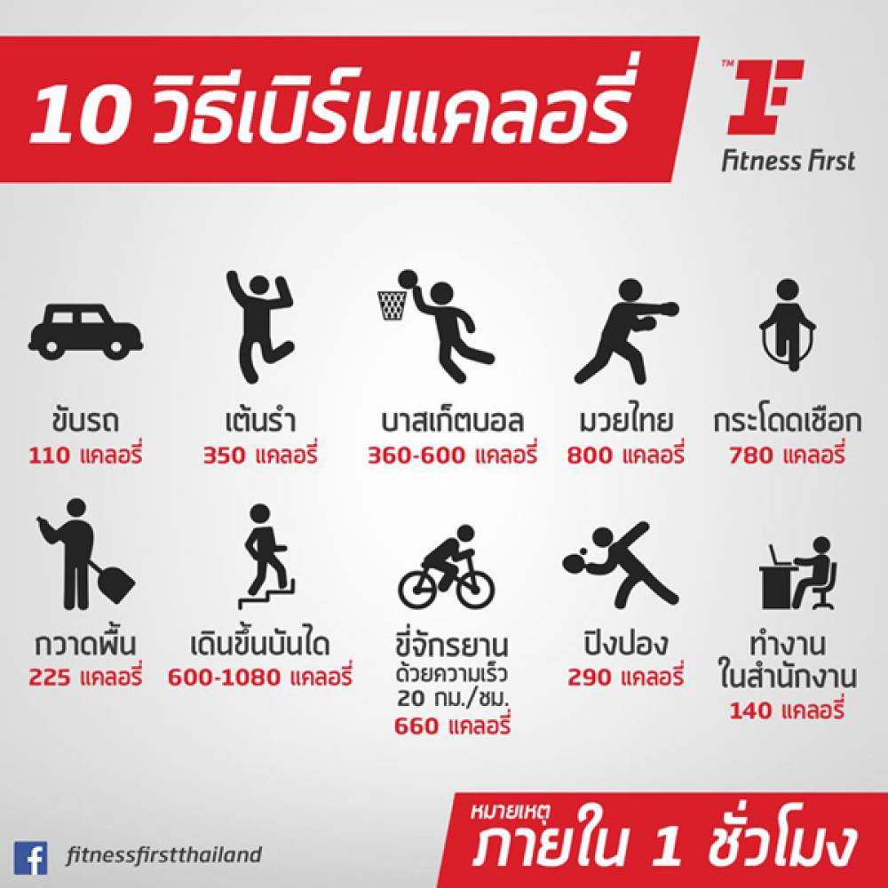 6 อย่างที่ทำแล้วช่วย เบิร์นแคลอรี่